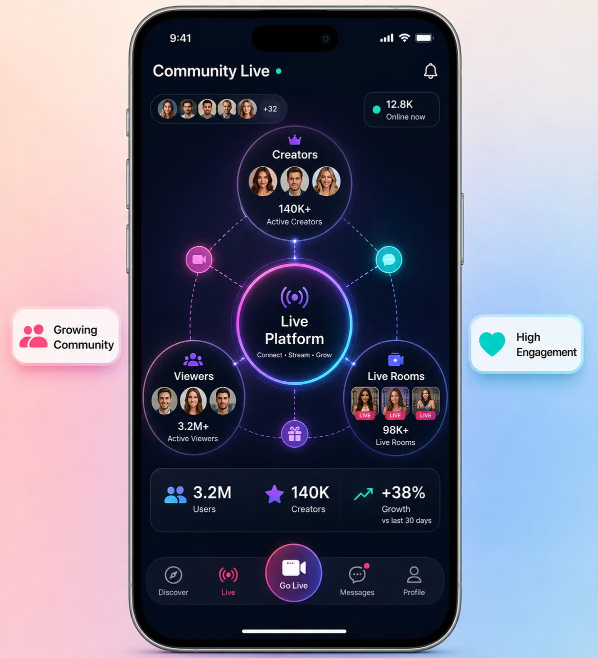 Bigo Live Market Statistics