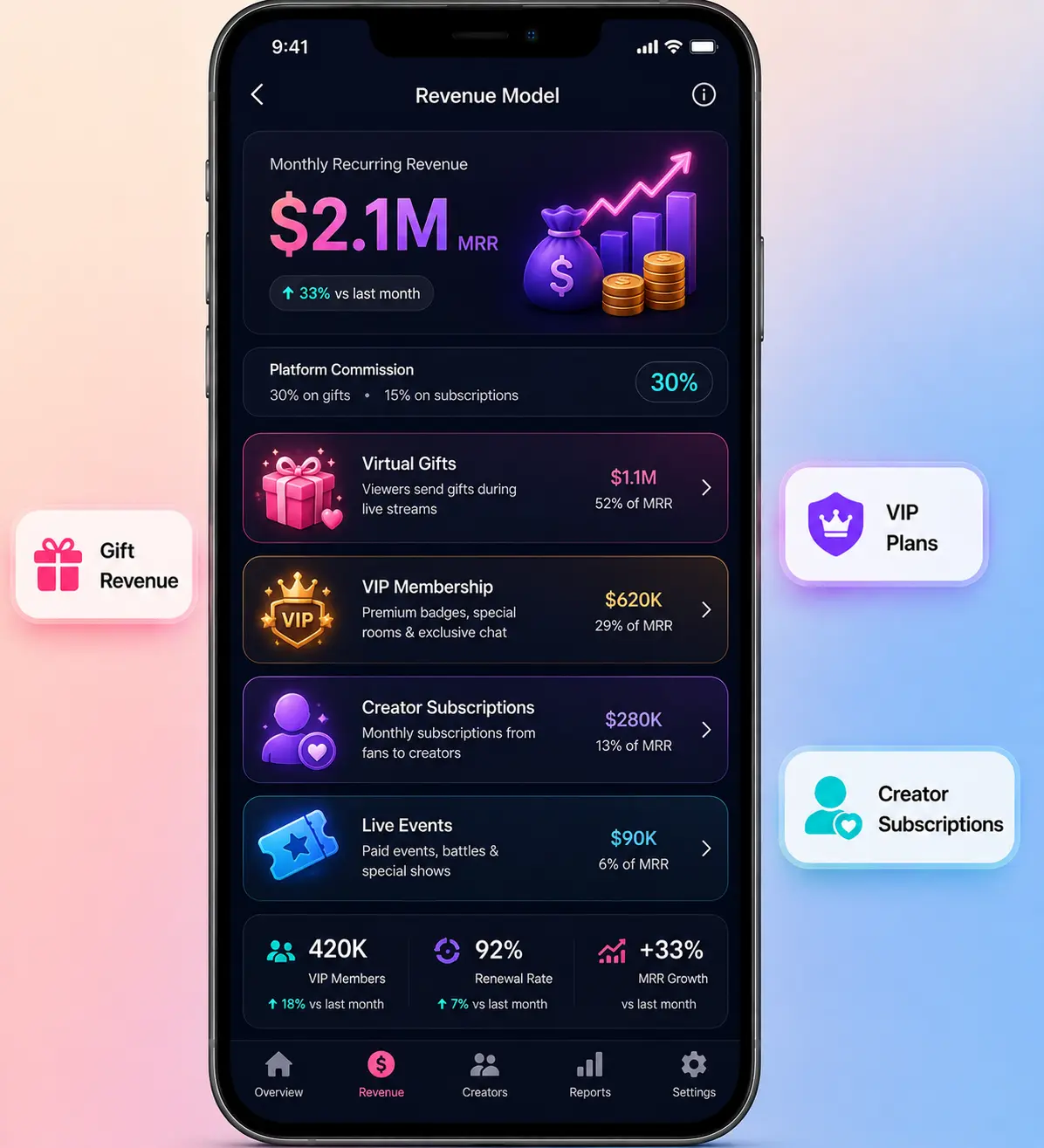 Bigo Live revenue dashboard mockup