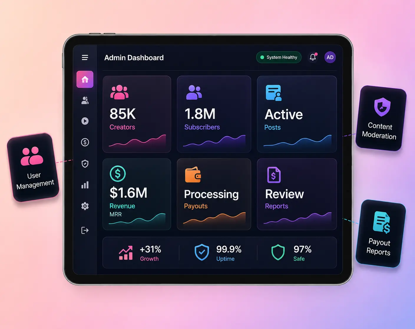 FanCentro clone revenue model mockup