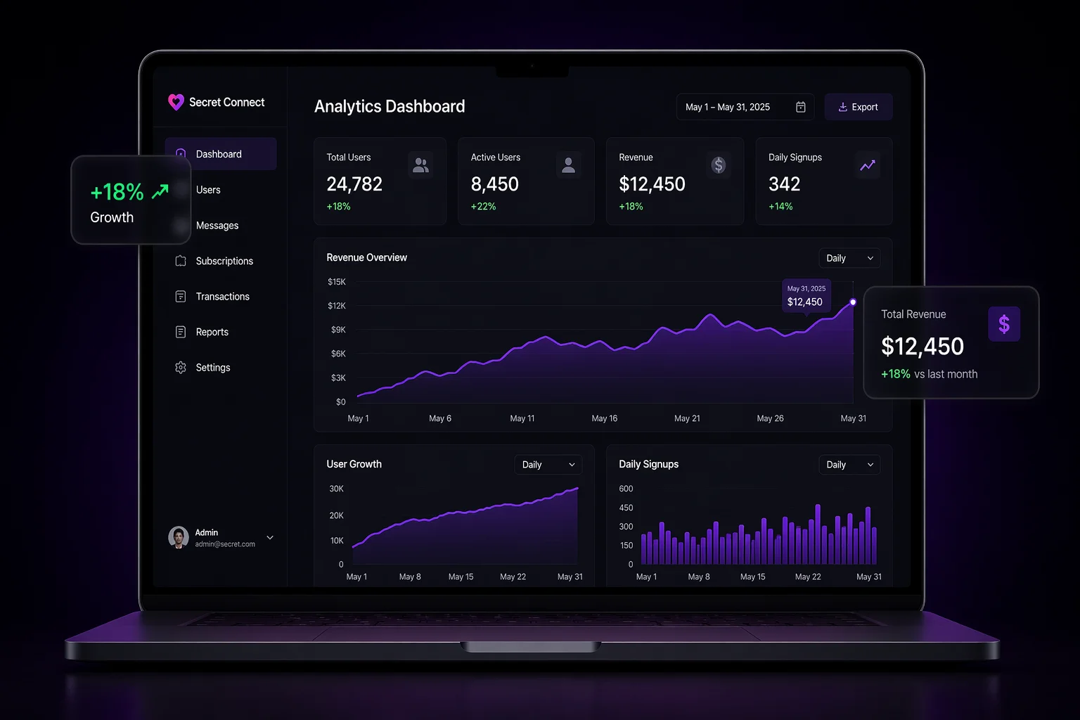 Gleeden Clone Admin Dashboard