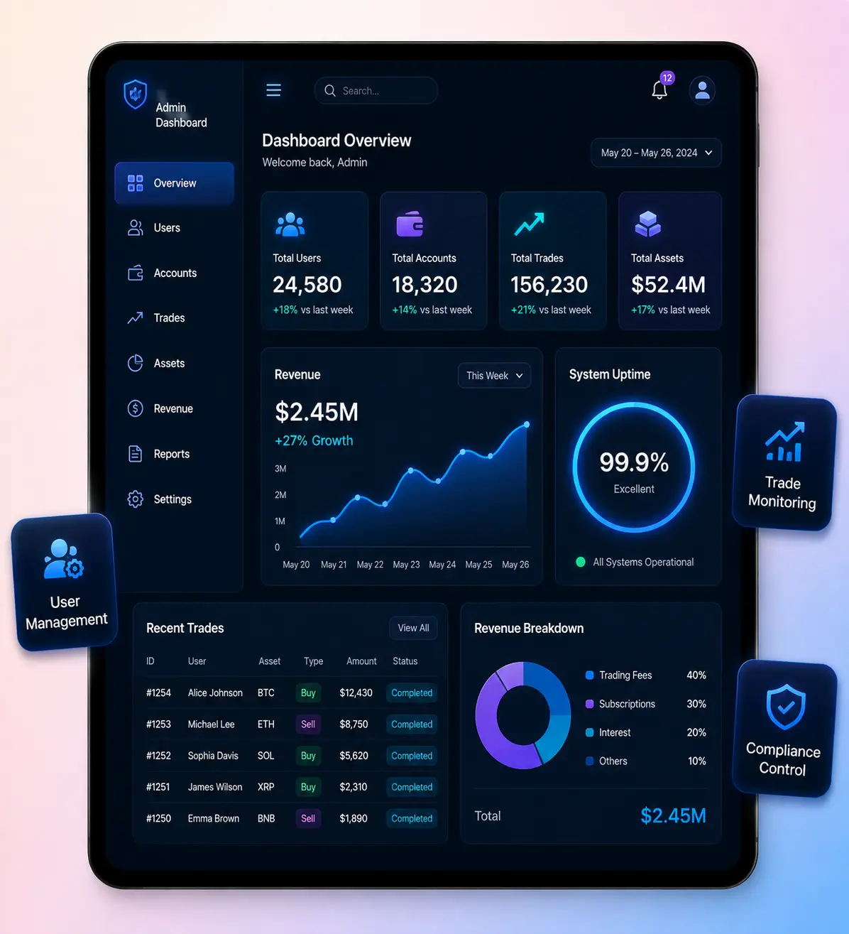 Robinhood clone admin features