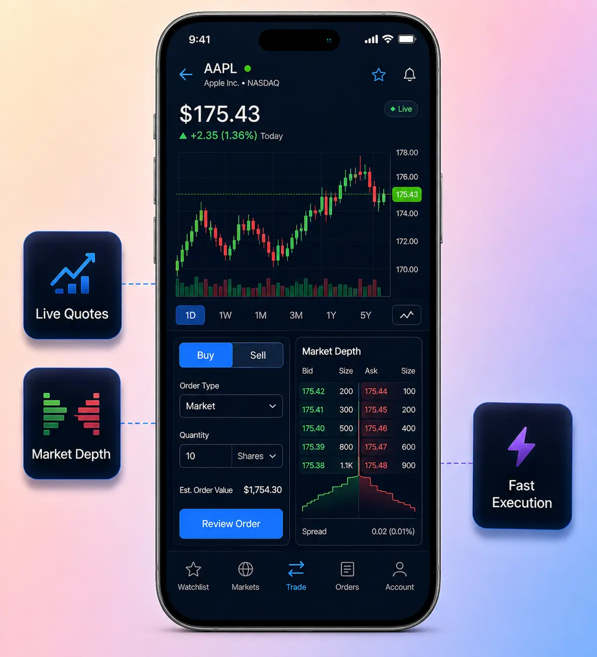Robinhood clone operations features