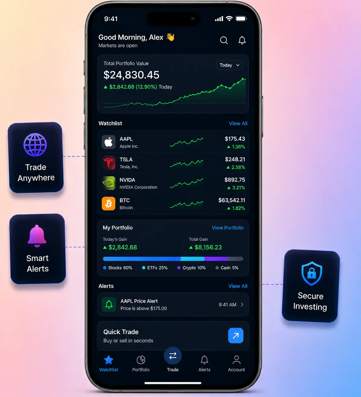 Robinhood clone profitability