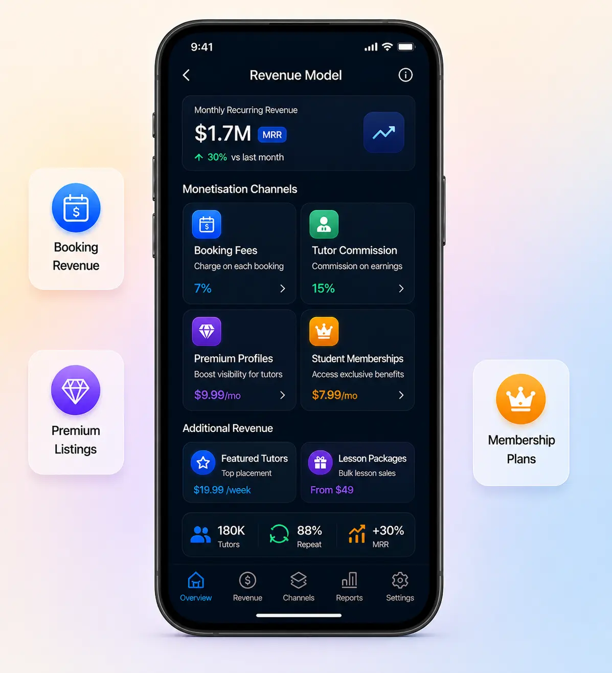 Superprof clone revenue model mockup