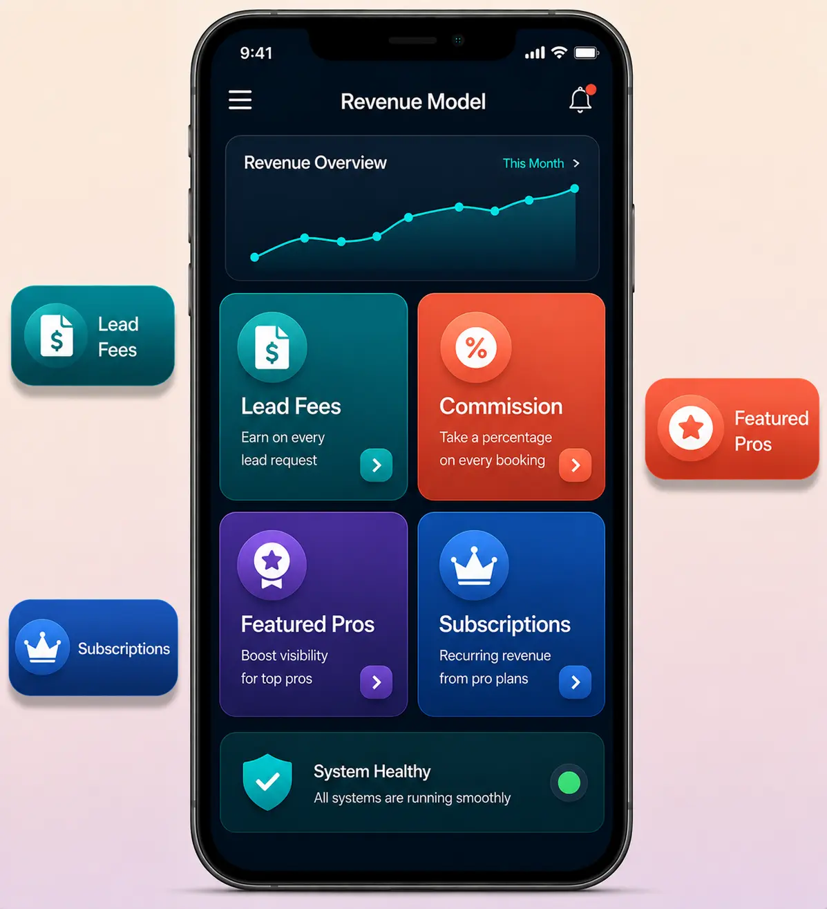 Thumbtack daily habit and marketplace loops