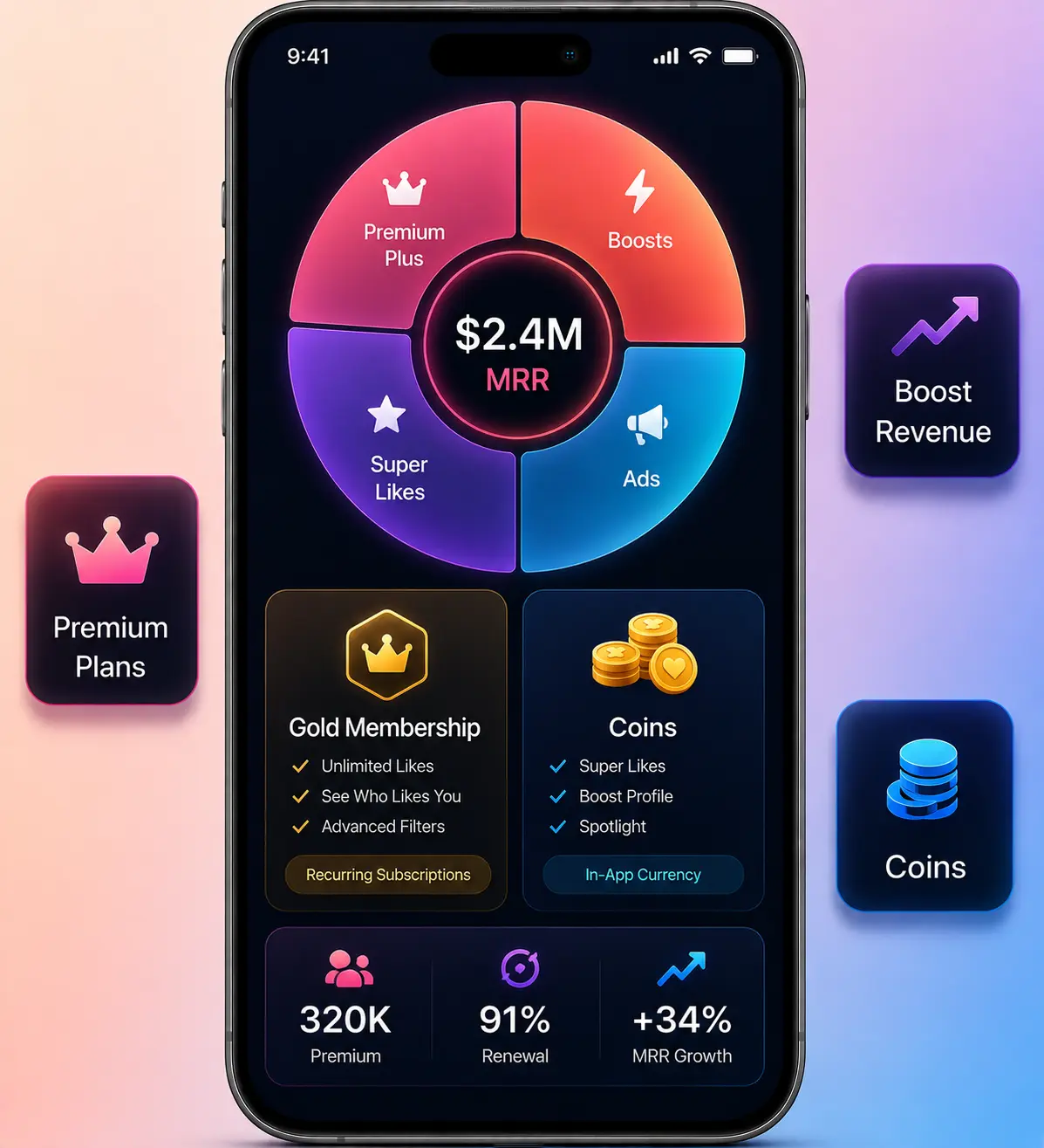 Tinder Clone Revenue Opportunities