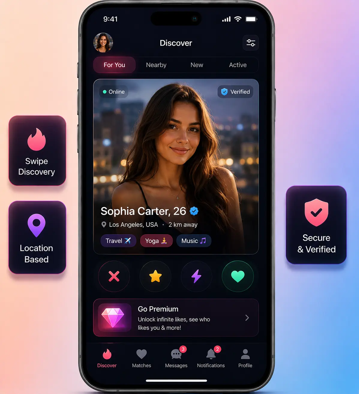 Tinder Clone App Profitability Analysis