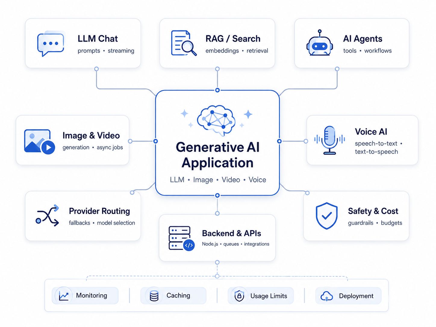 Hire Generative AI Engineers