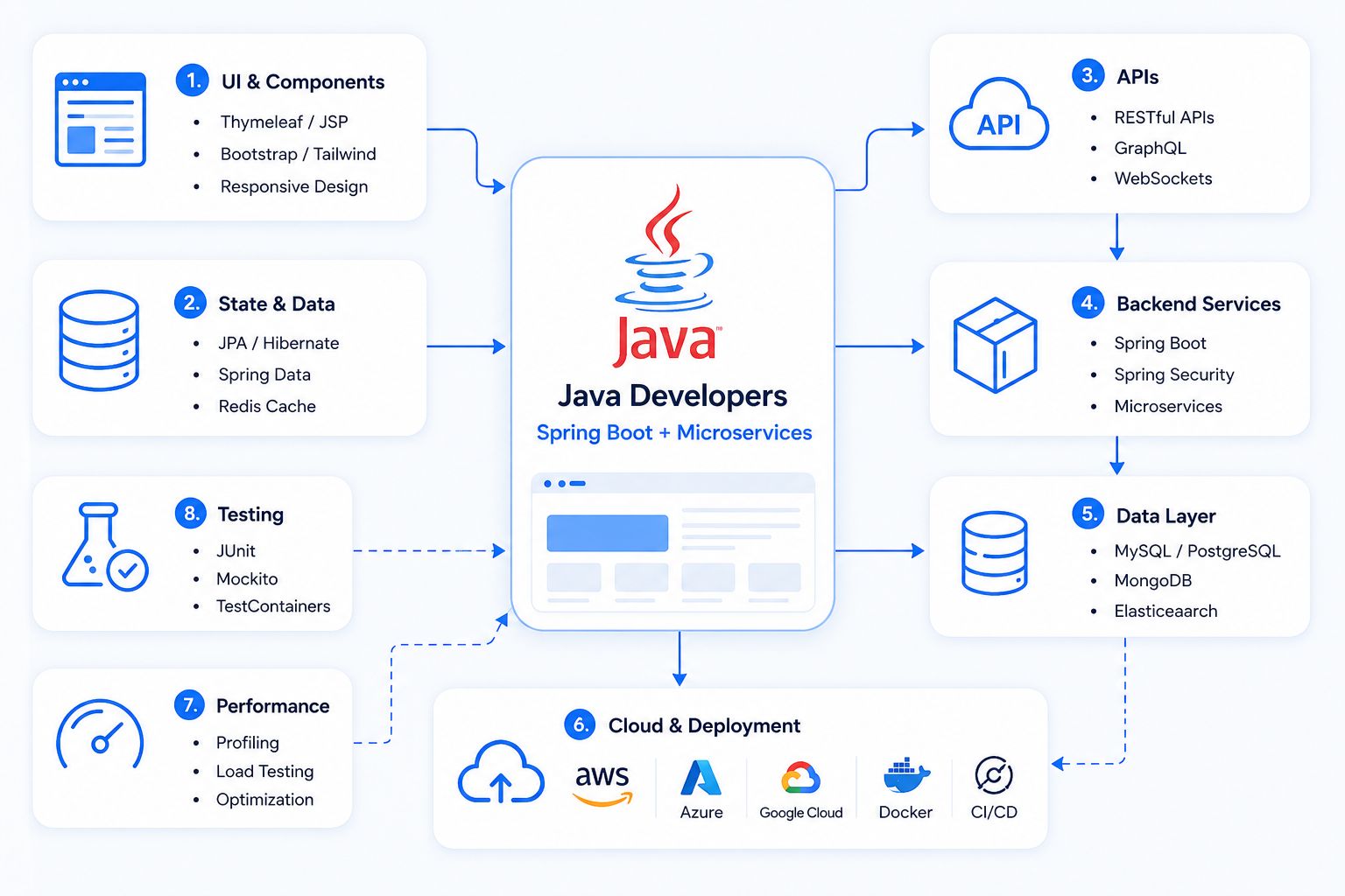 Hire Java Developers