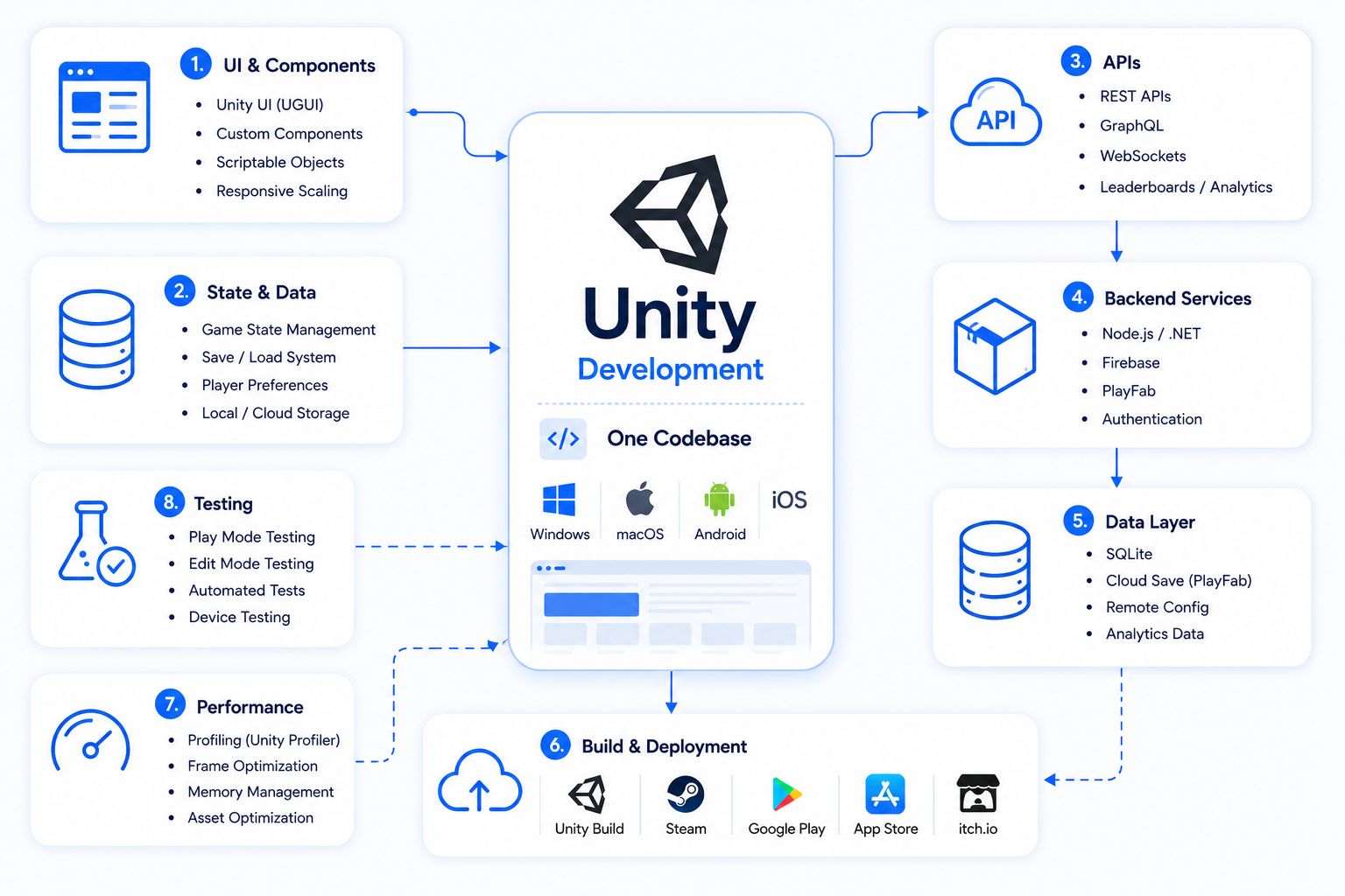 Hire Unity Developers