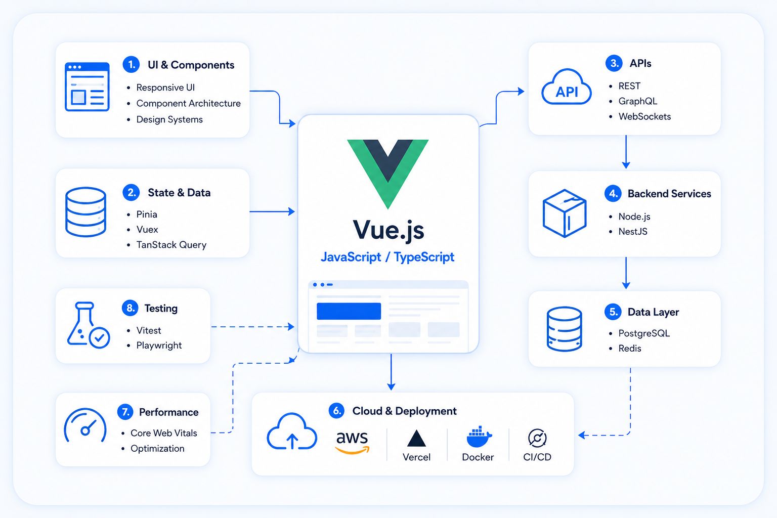 Hire Vue.js Developers