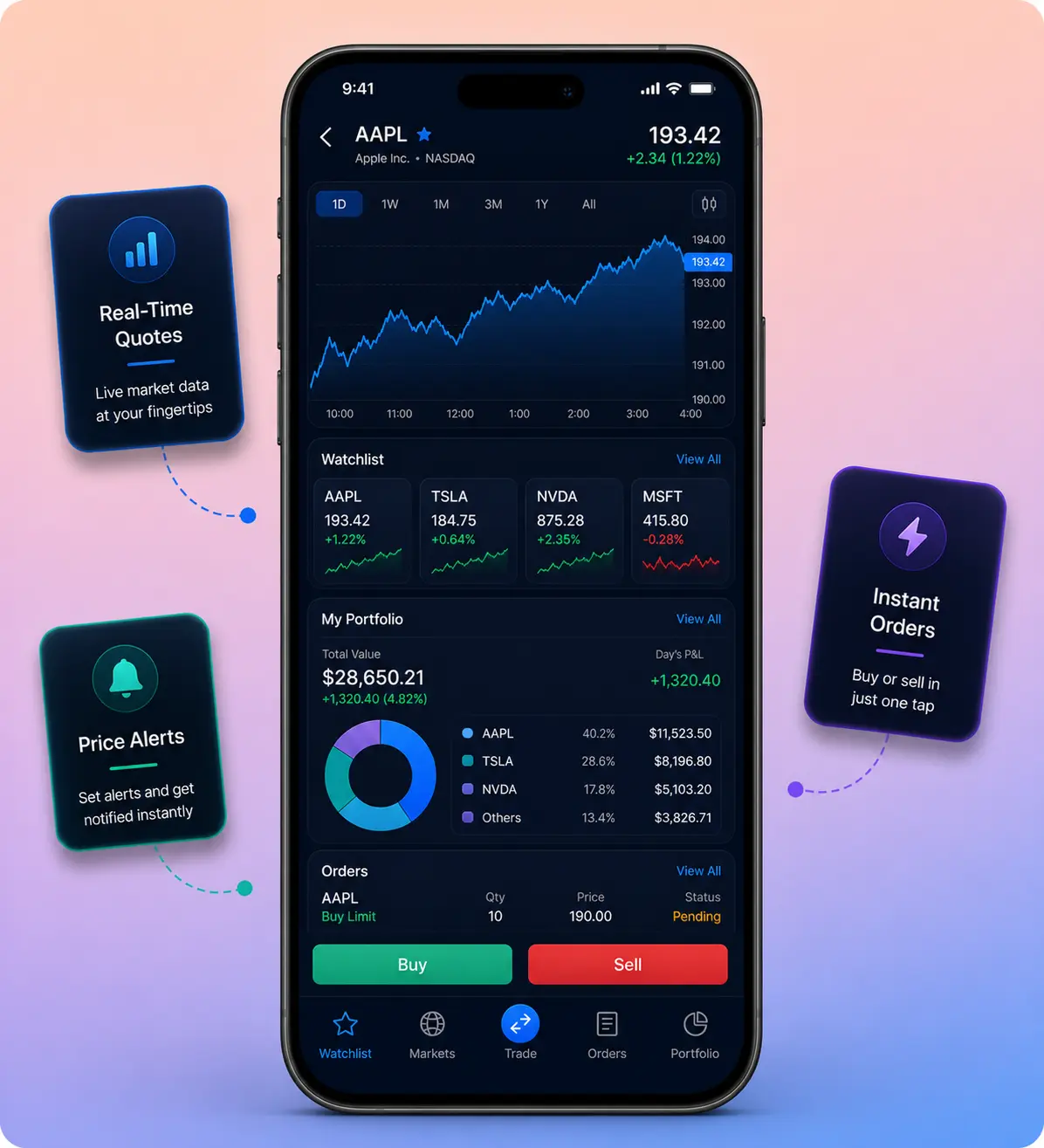 Webull clone member dashboard