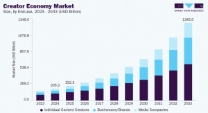 creator economy market