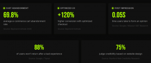 Study Reporting 88% Visitors Not Likely to Return after a Bad User Experience