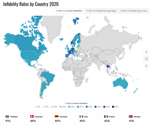 World Population Review Data on Global Infidelity Rates