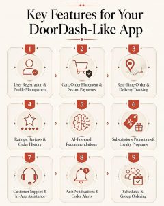 Key Features For You DoorDash-Like App