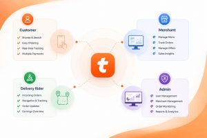 Overview of Features Needed in a Talabat Clone