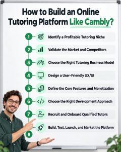 Overview of Steps for Building Cambly-Like Platform