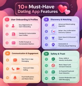 Key Features Needed in Modern Dating Apps